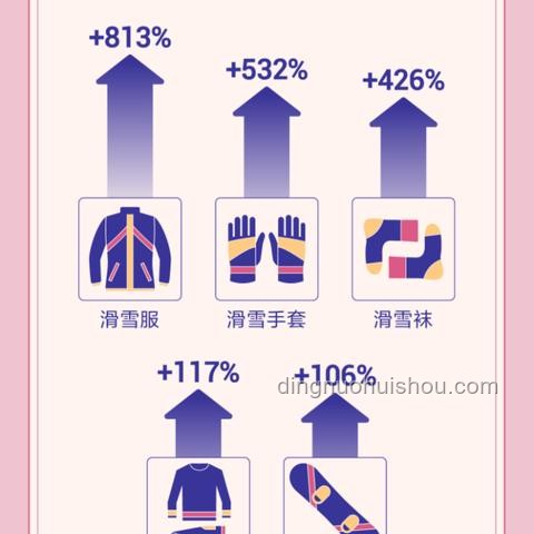 **非遗好物在抖音平台的传播与传统渠道的对比分析**